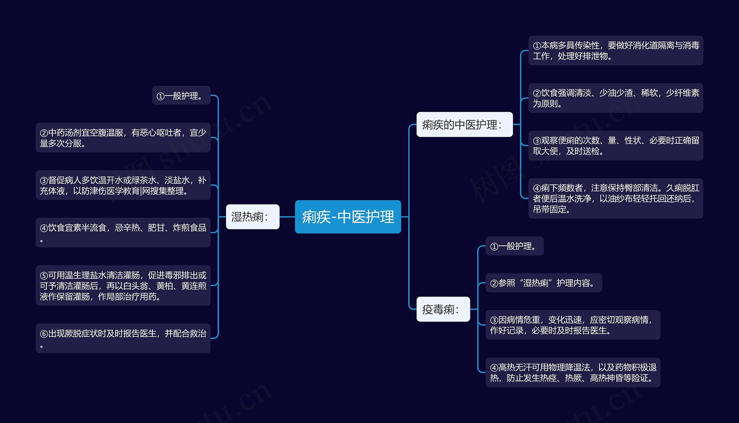 痢疾-中医护理 痢疾-中医护理
