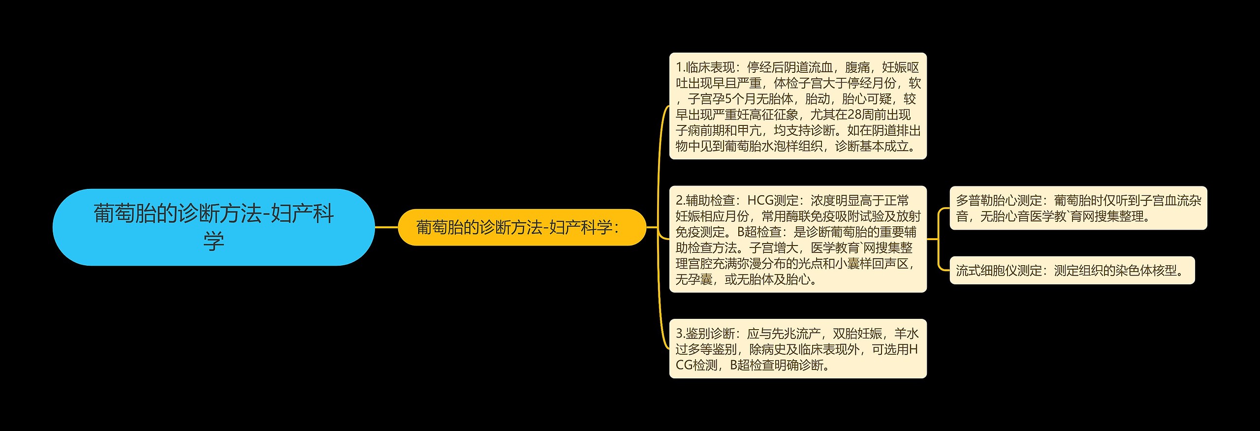 葡萄胎的诊断方法-妇产科学 葡萄胎的诊断方法-妇产科学