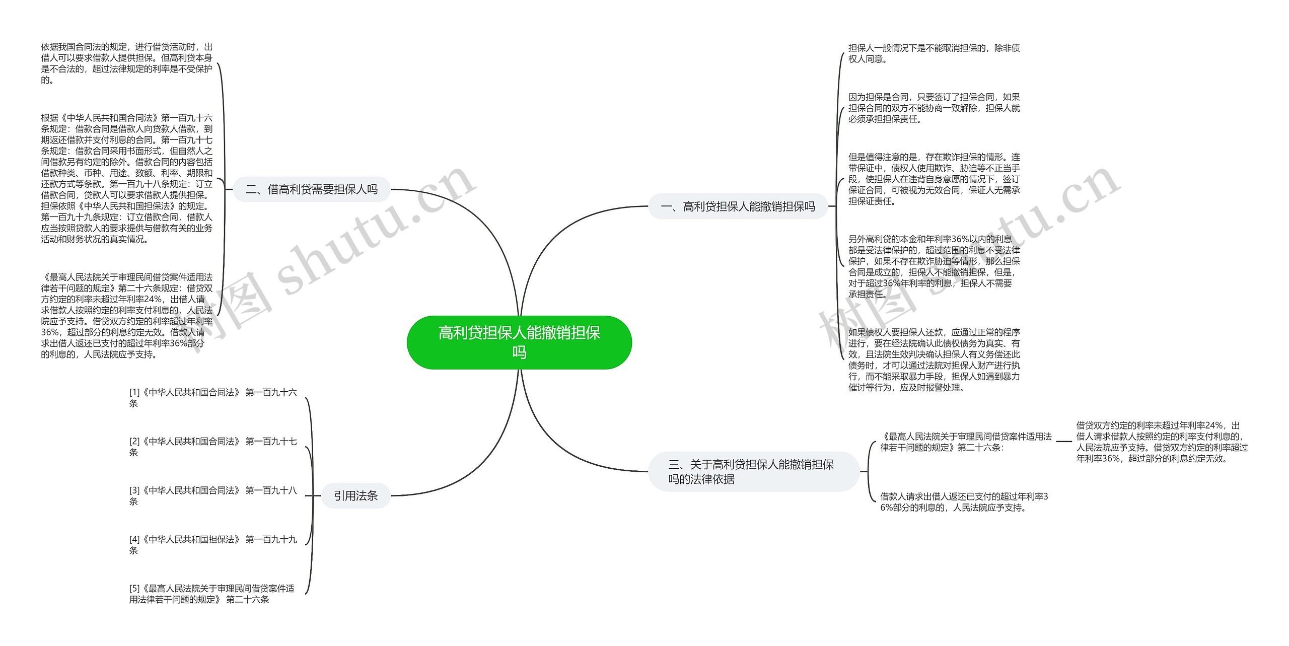高利贷担保人能撤销担保吗思维导图高清图 高利贷担保人能撤销担保吗思维导图