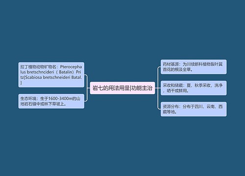 岩七的用法用量|功能主治