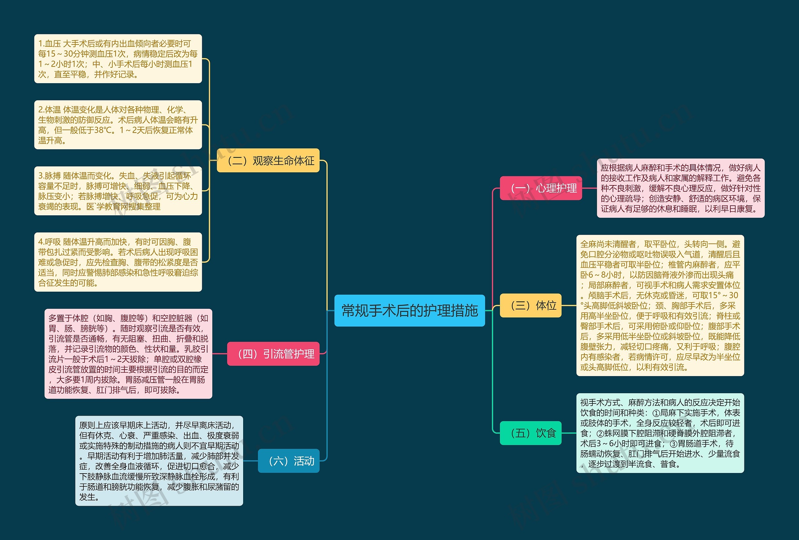 常规手术后的护理措施 常规手术后的护理措施