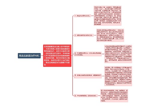 高血压家庭治疗ABC