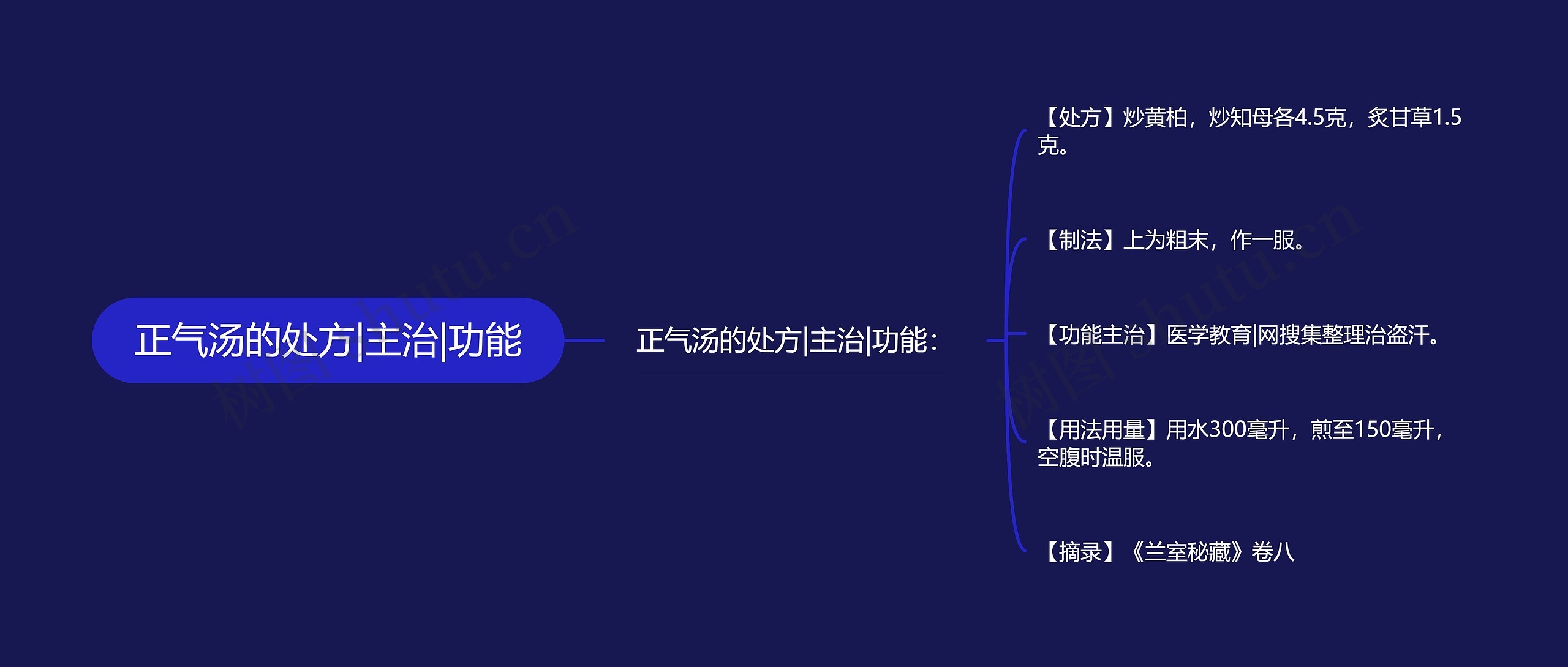 正气汤的处方|主治|功能