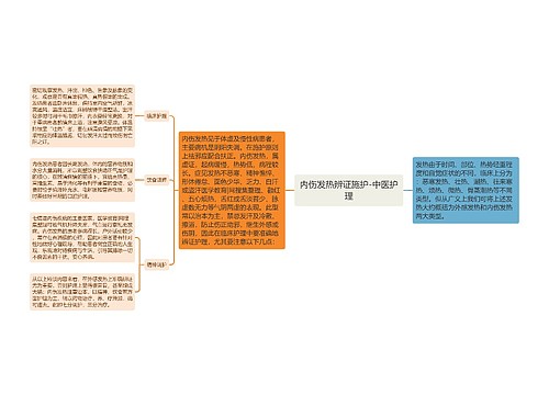 内伤发热辨证施护-中医护理