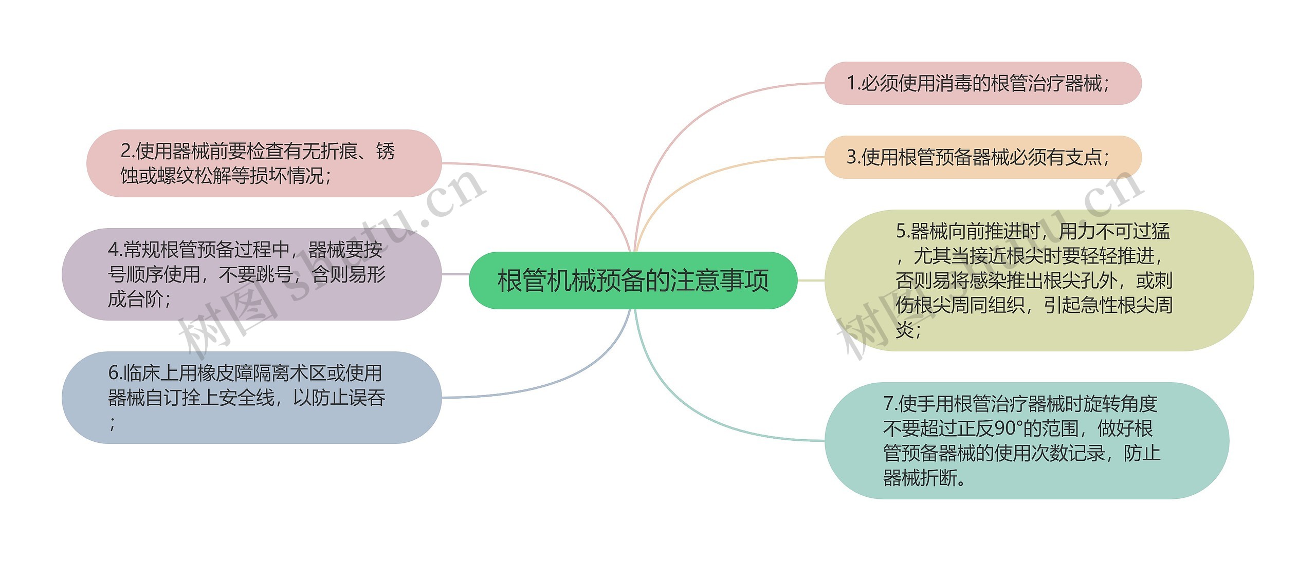 根管机械预备的注意事项思维导图