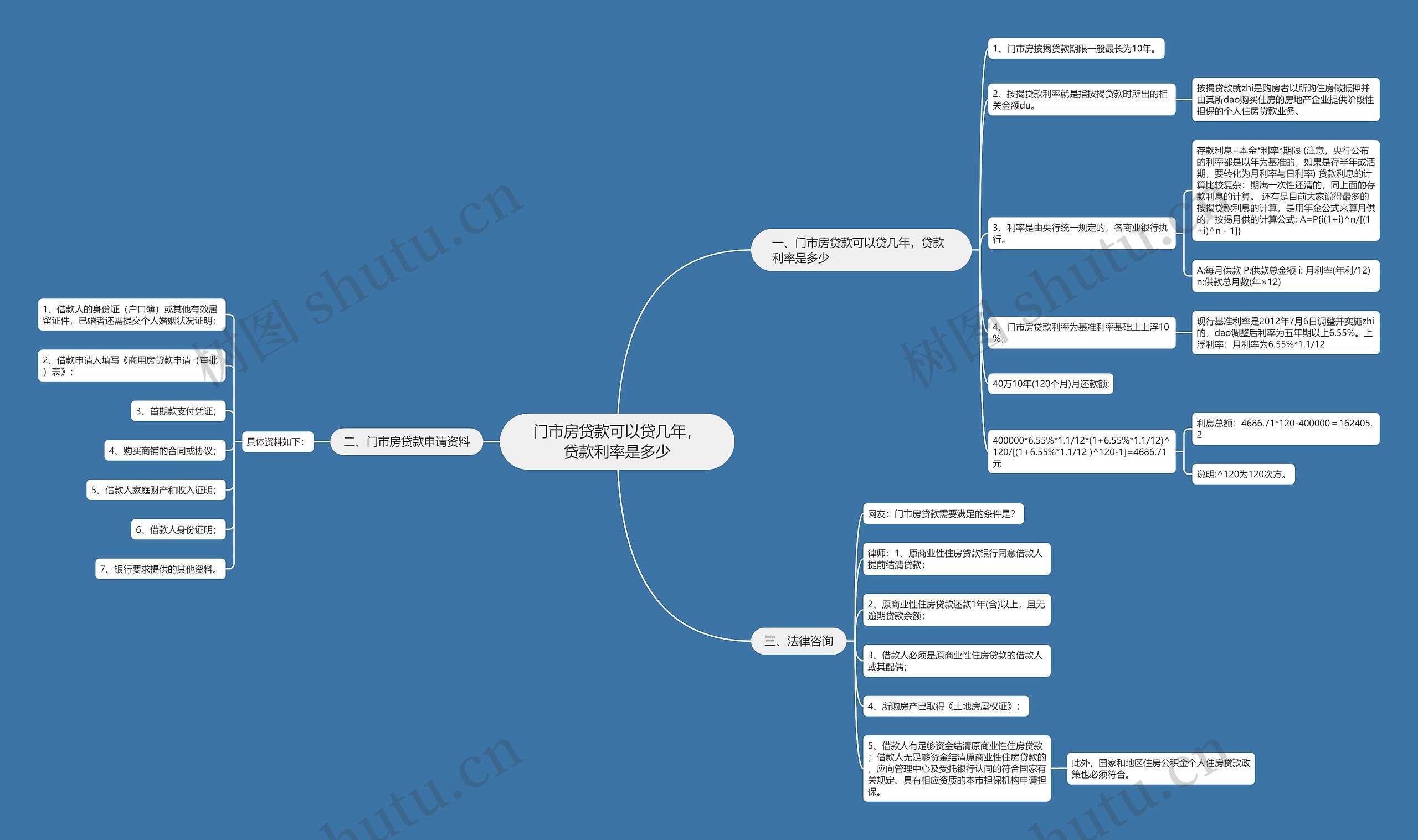 门市房贷款可以贷几年，贷款利率是多少思维导图