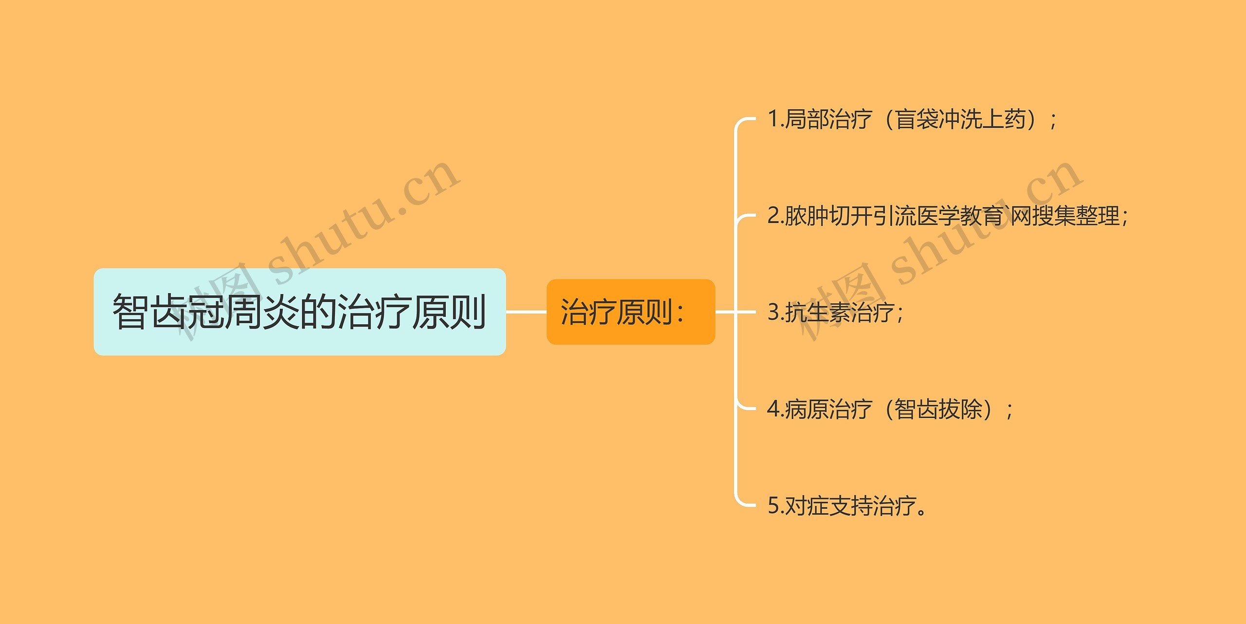 智齿冠周炎的治疗原则