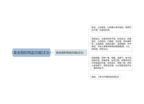 娄金圆的用途|功能|主治