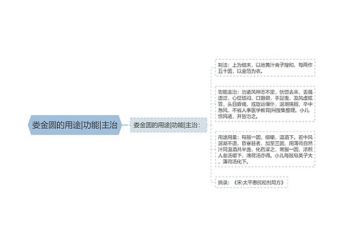 娄金圆的用途|功能|主治