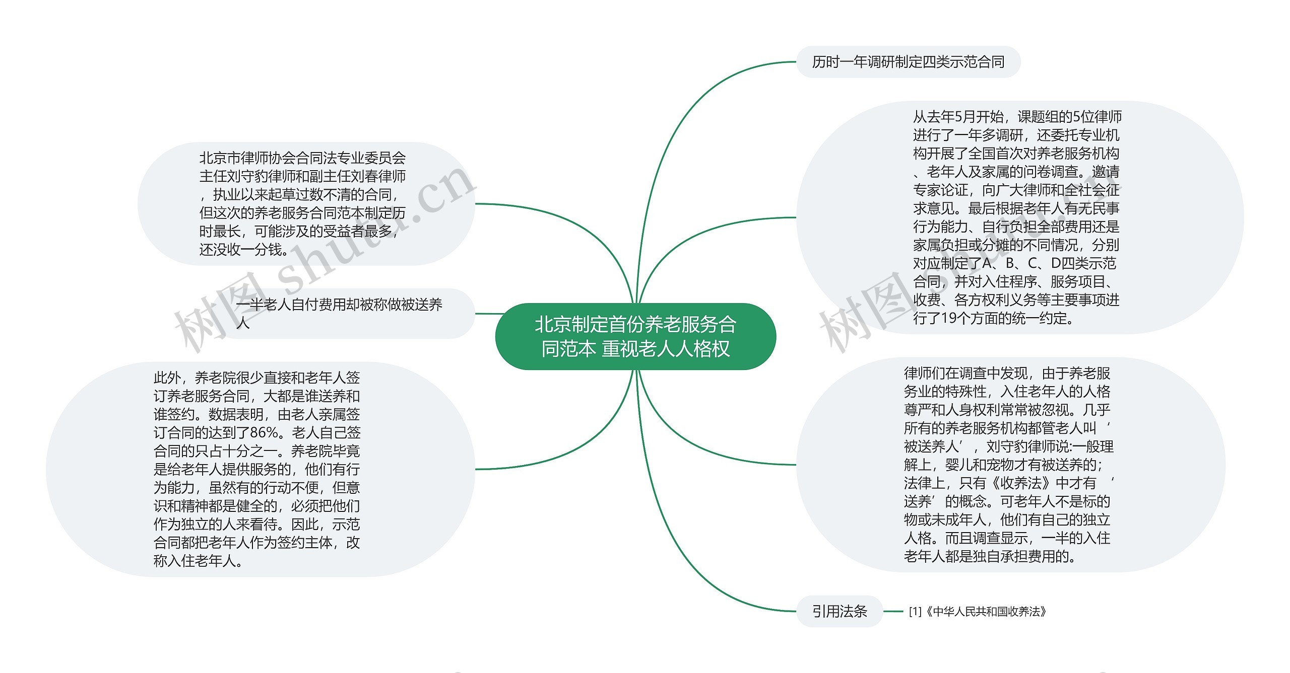 北京制定首份养老服务合同范本 重视老人人格权