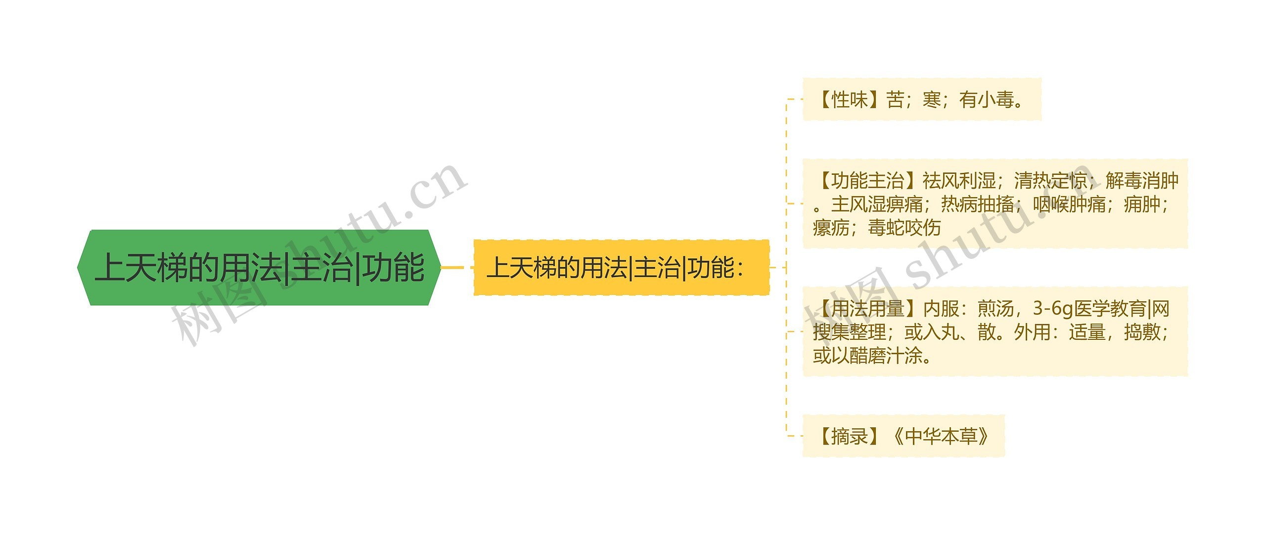 上天梯的用法|主治|功能思维导图