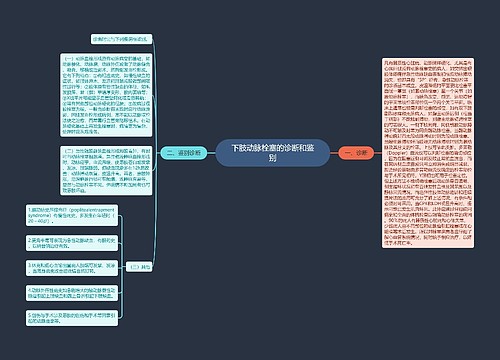 下肢动脉栓塞的诊断和鉴别