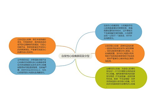 自发性心绞痛表现及分型