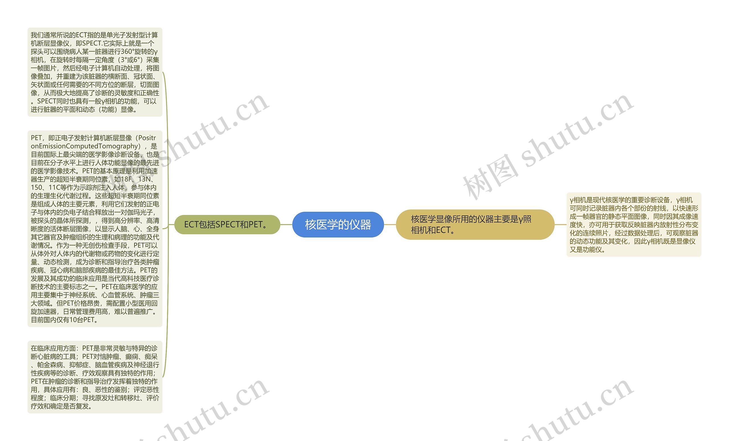 核医学的仪器思维导图