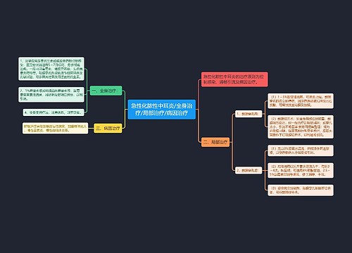 急性化脓性中耳炎/全身治疗/局部治疗/病因治疗