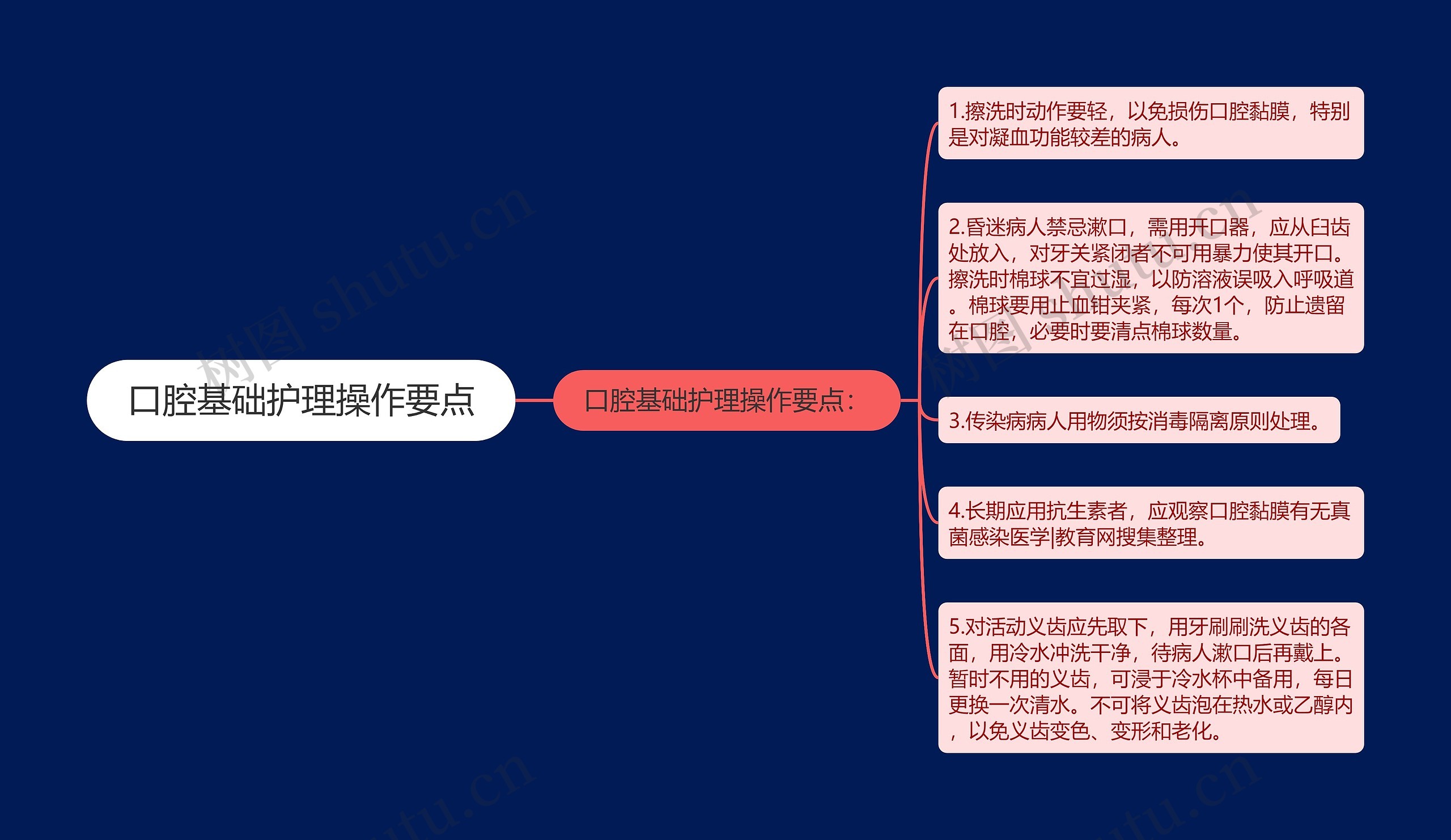 口腔基础护理操作要点思维导图