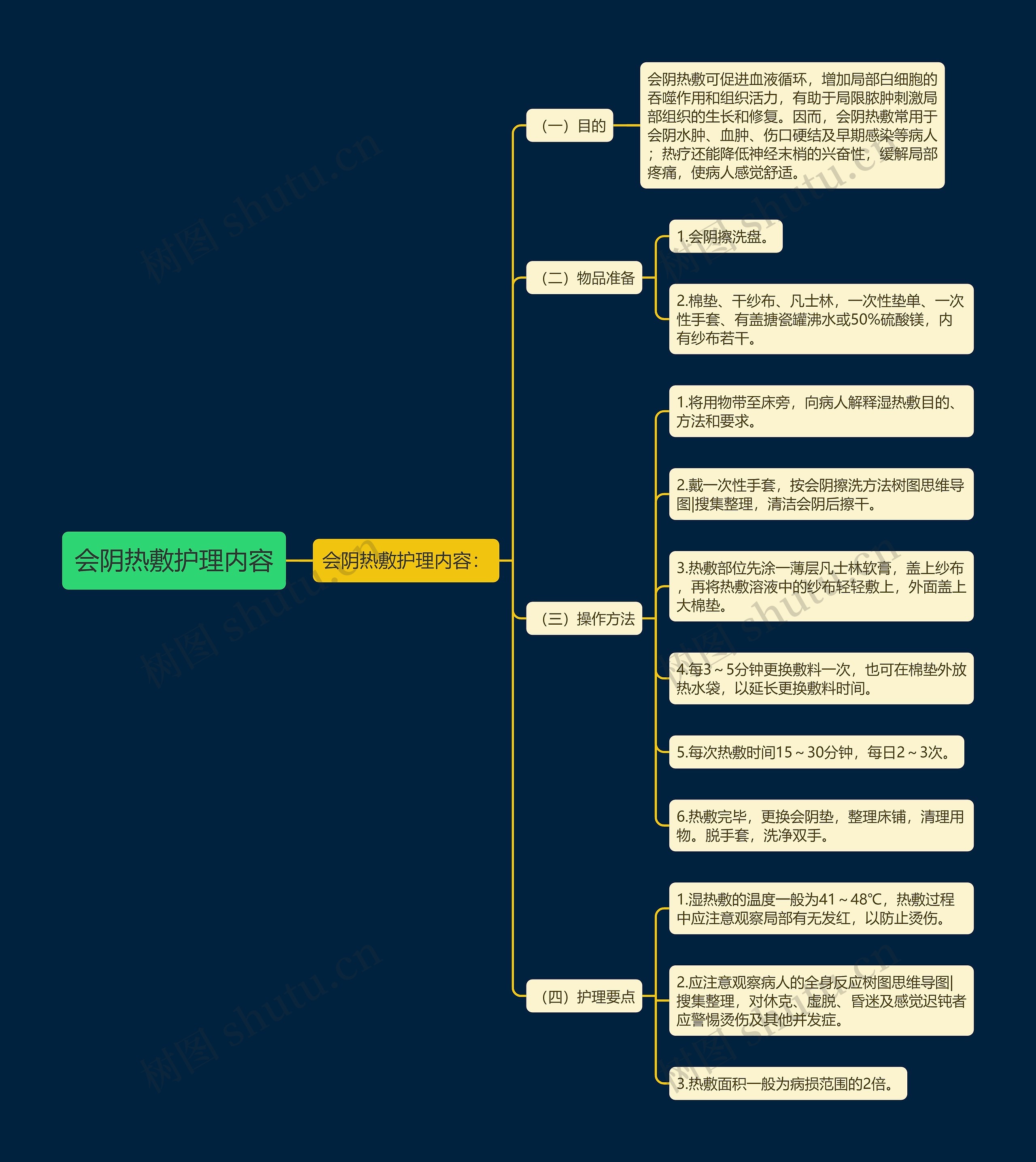 会阴热敷护理内容 会阴热敷护理内容