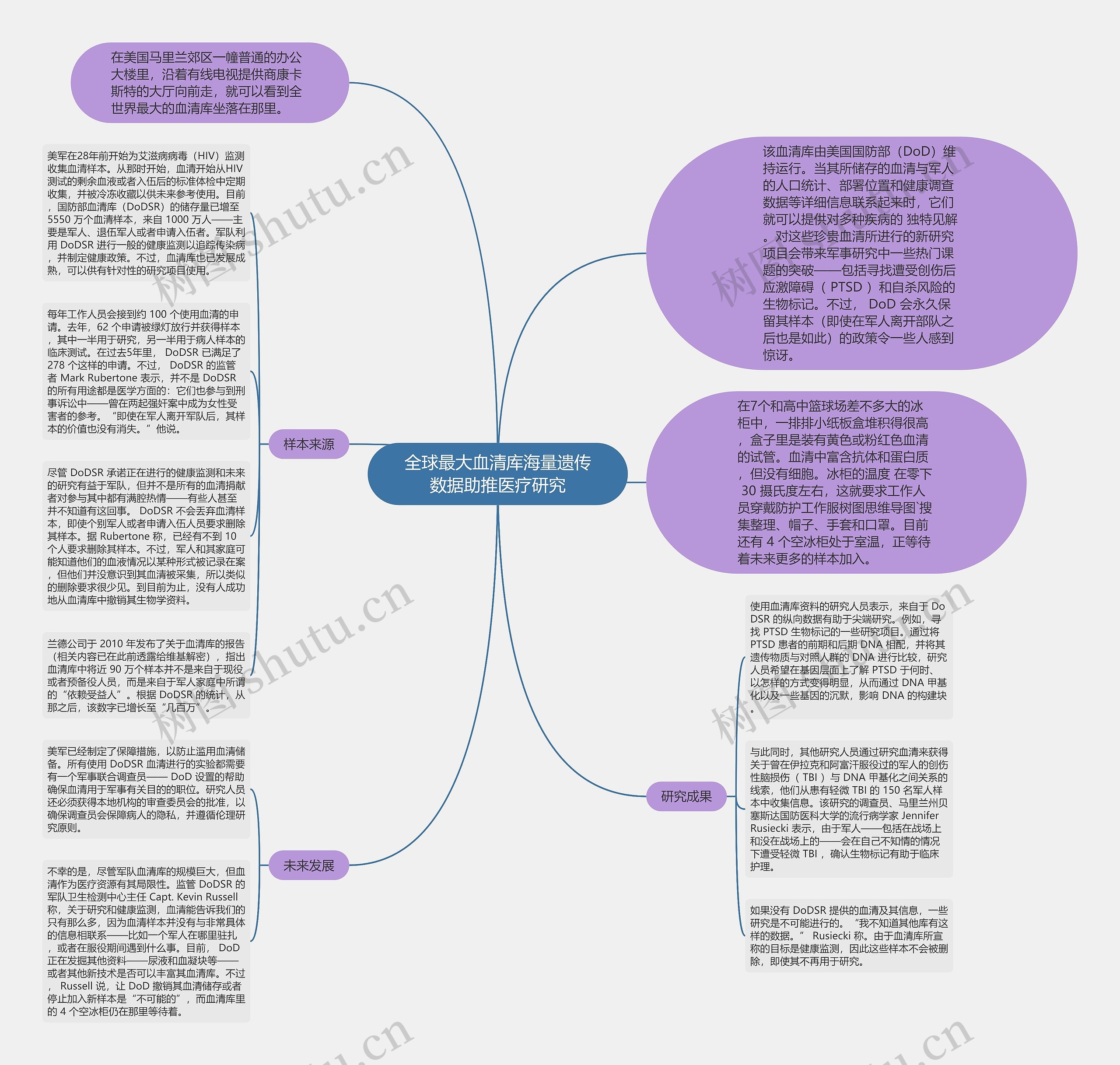 全球最大血清库海量遗传数据助推医疗研究