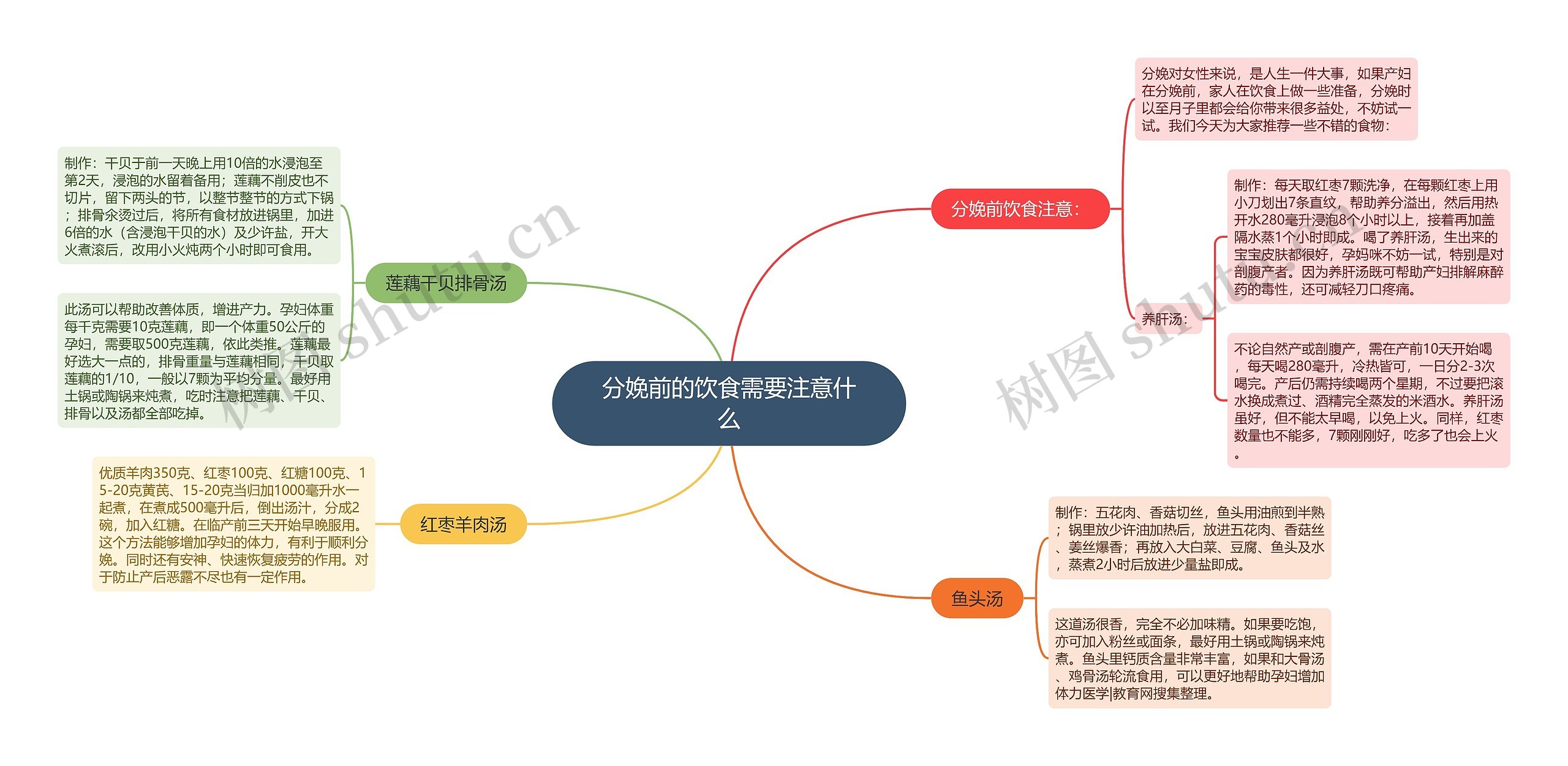 分娩前的饮食需要注意什么