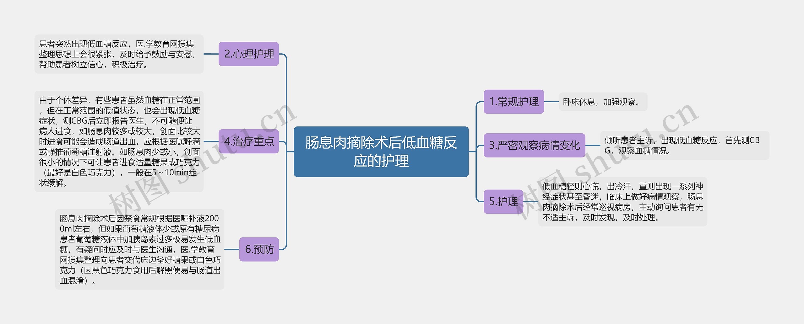 肠息肉摘除术后低血糖反应的护理