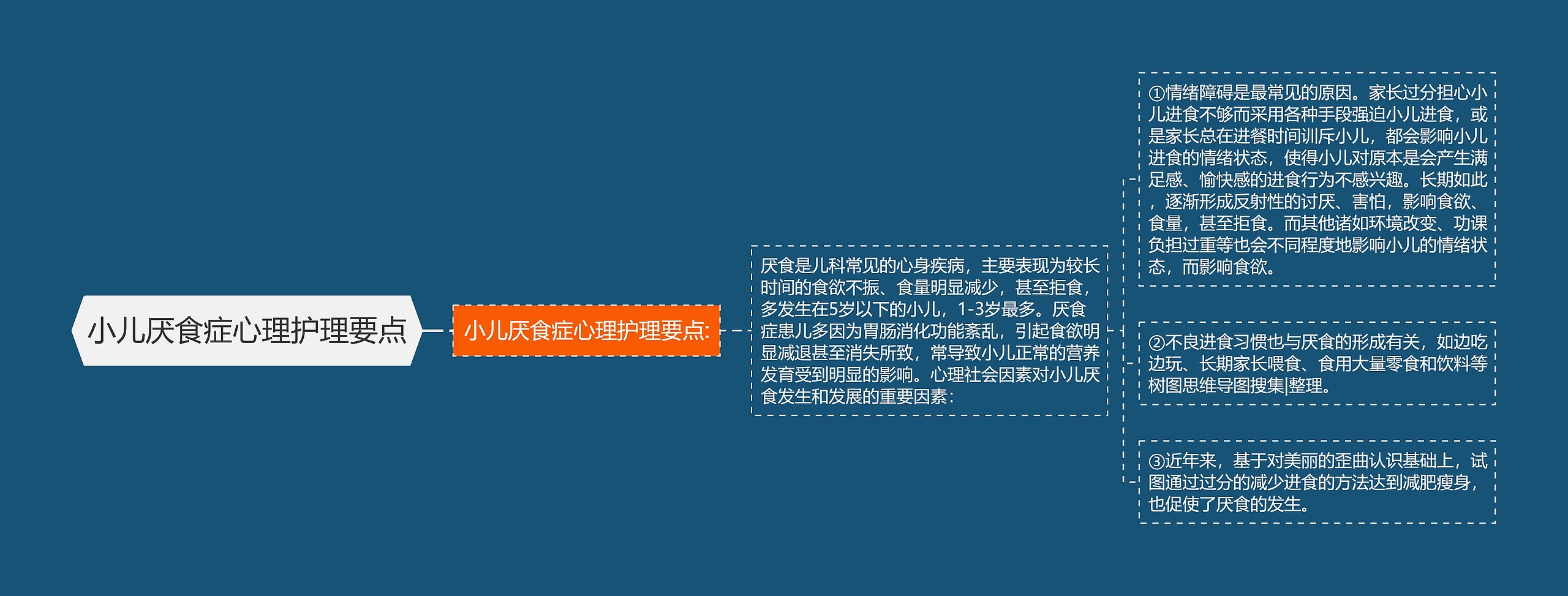 小儿厌食症心理护理要点 小儿厌食症心理护理要点