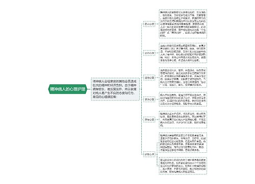 精神病人的心理护理