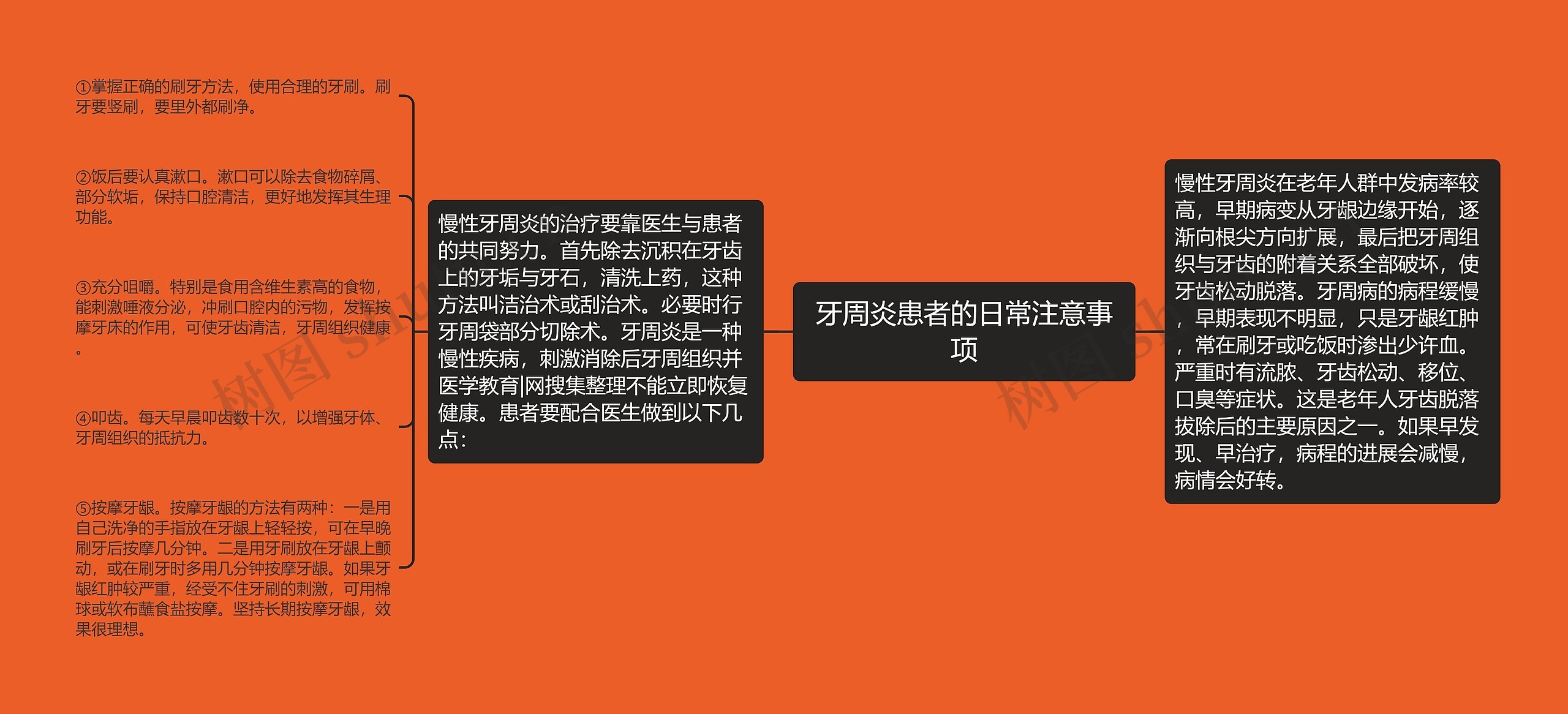 牙周炎患者的日常注意事项 牙周炎患者的日常注意事项