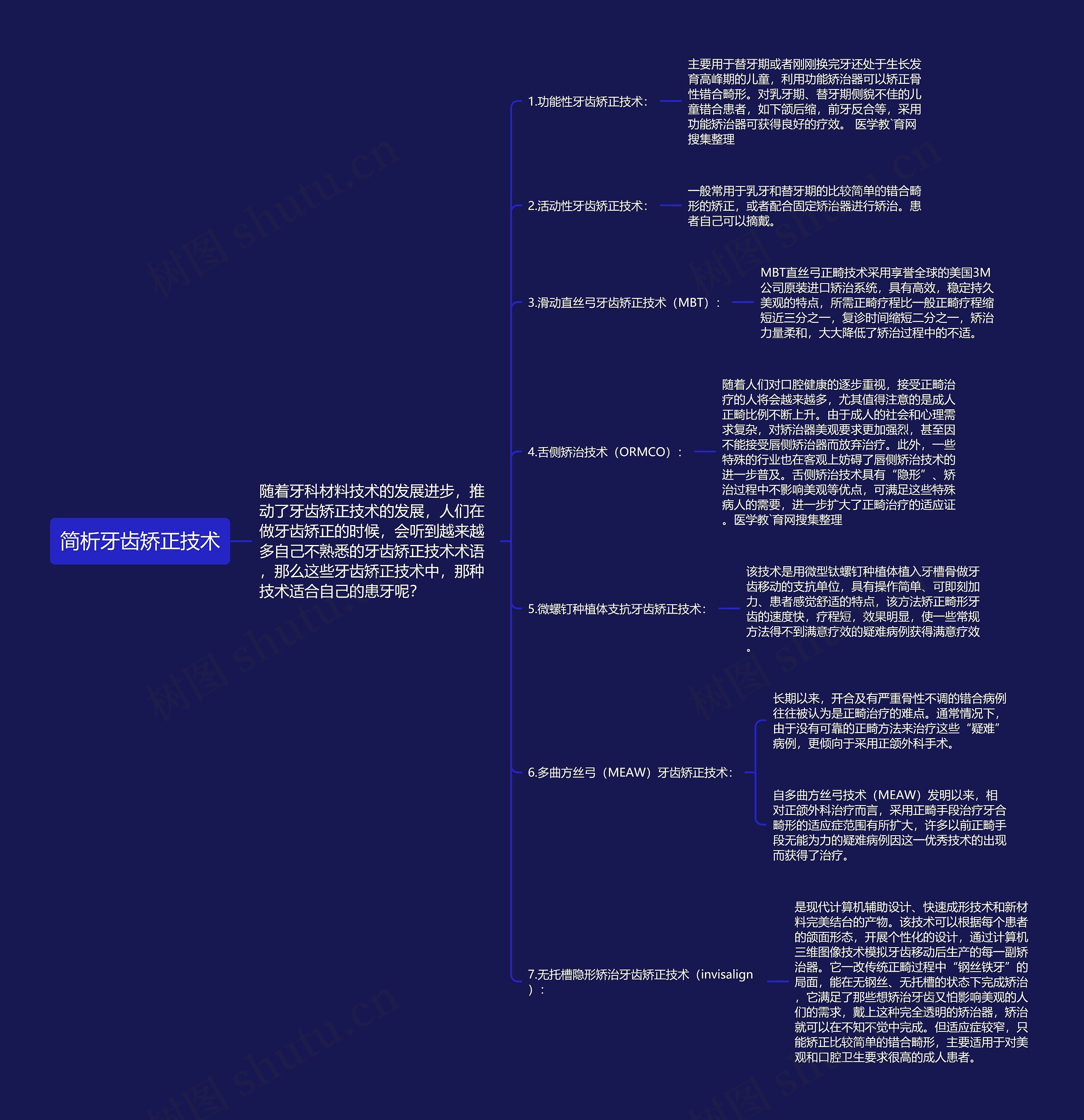 简析牙齿矫正技术 简析牙齿矫正技术