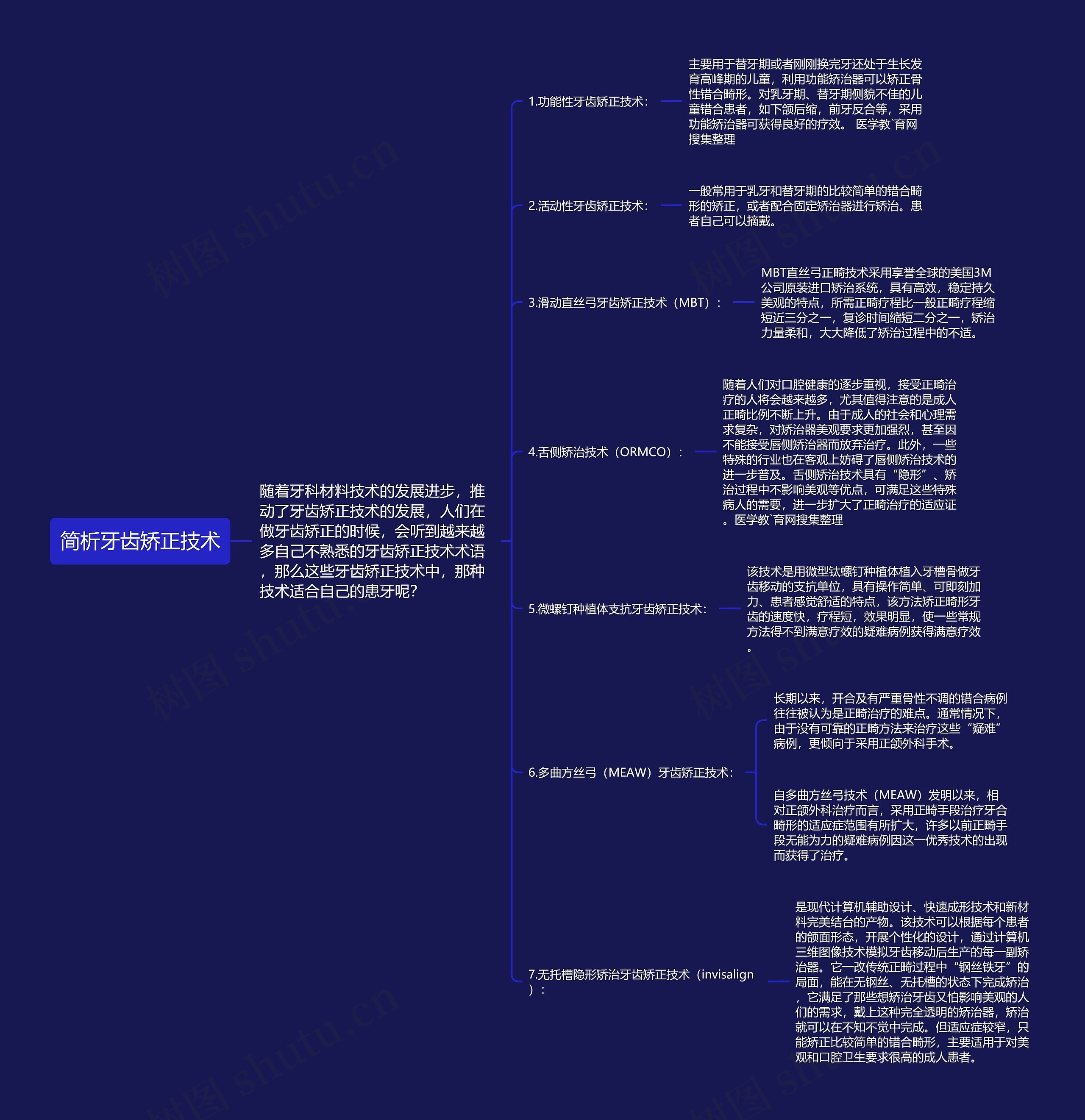 简析牙齿矫正技术思维导图