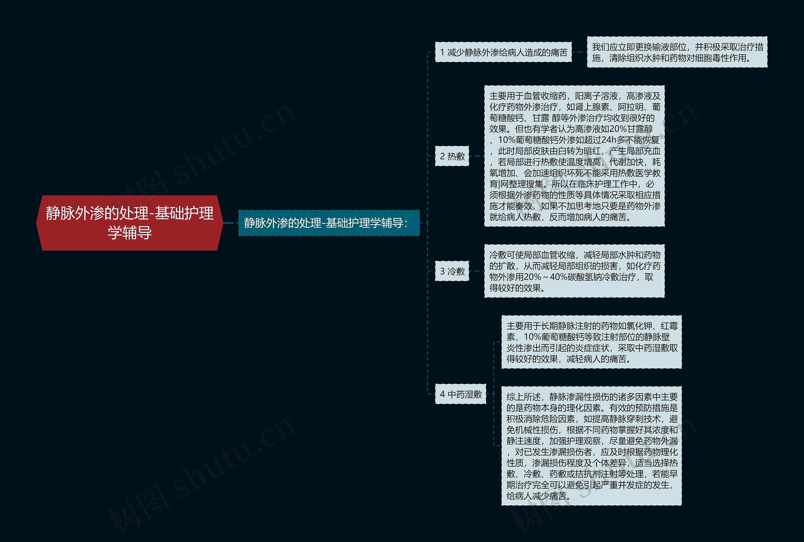 静脉外渗的处理-基础护理学辅导