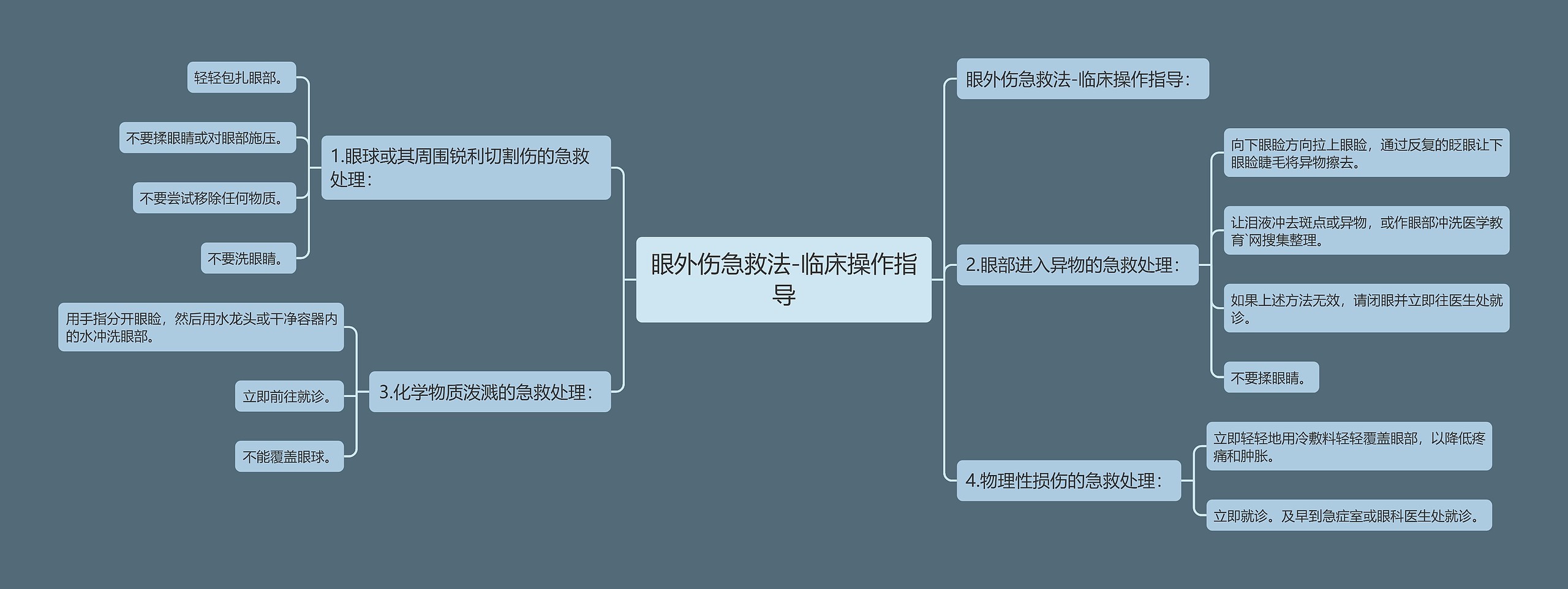 眼外伤急救法-临床操作指导