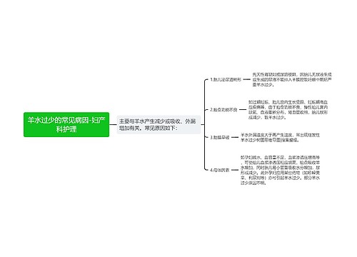 羊水过少的常见病因-妇产科护理