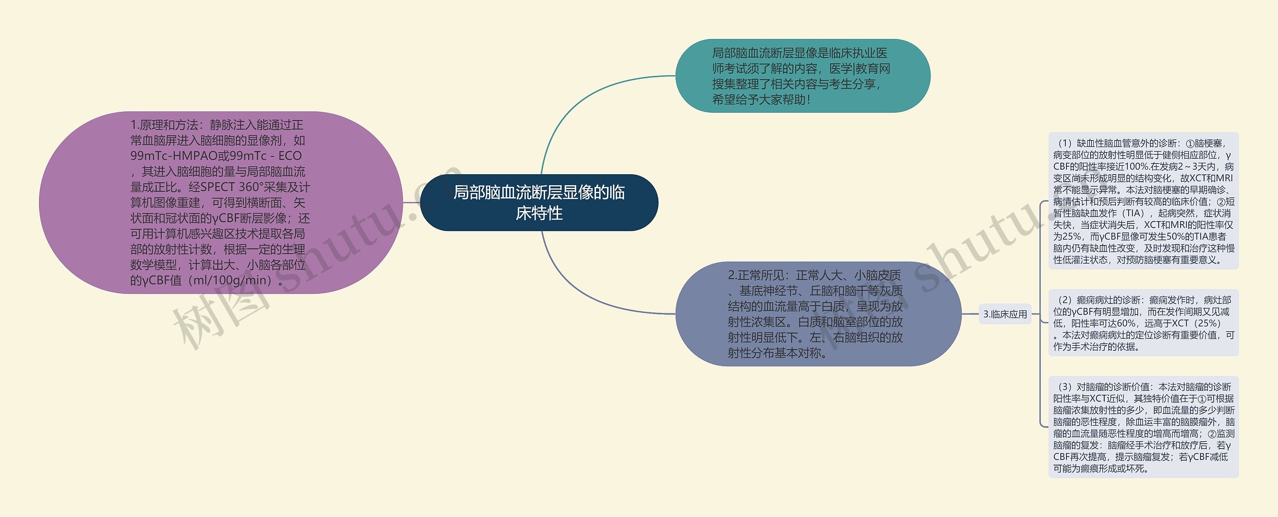 局部脑血流断层显像的临床特性思维导图