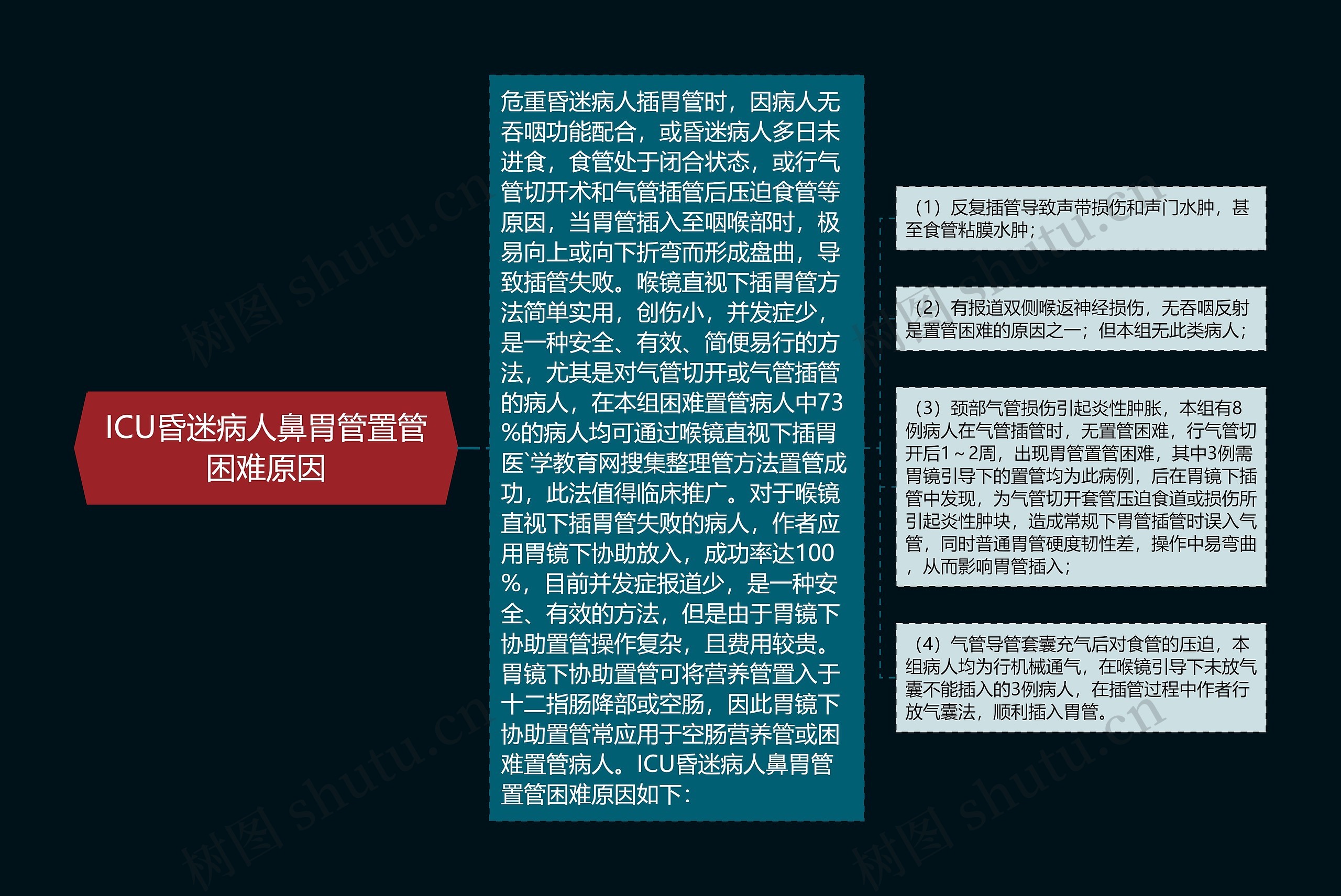 ICU昏迷病人鼻胃管置管困难原因 ICU昏迷病人鼻胃管置管困难原因