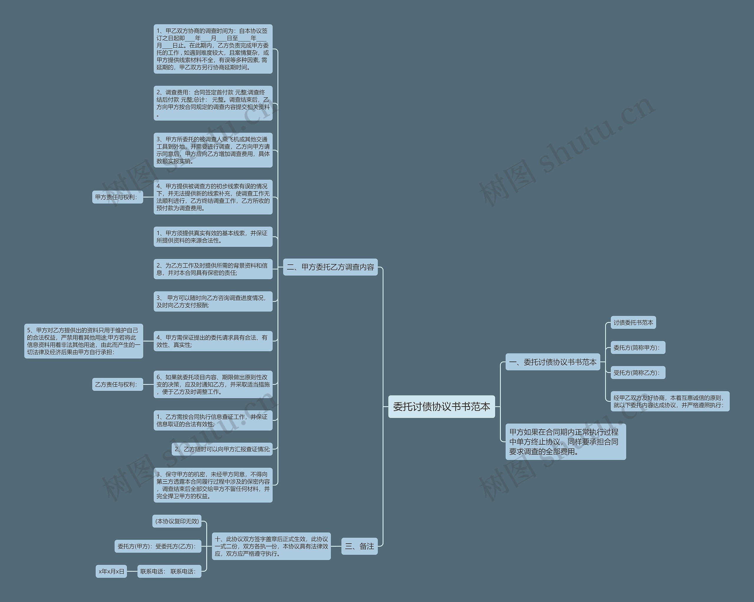 委托讨债协议书书范本思维导图