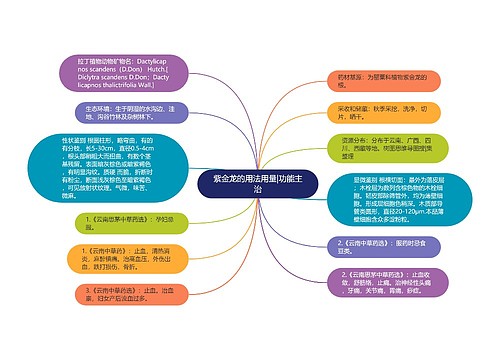 紫金龙的用法用量|功能主治