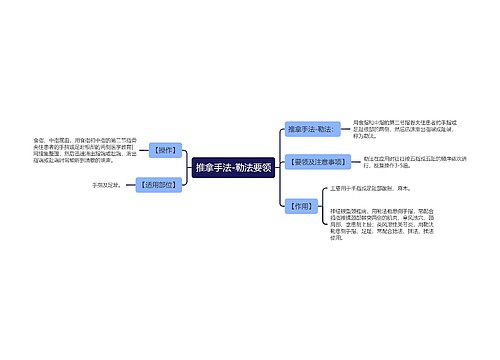 推拿手法-勒法要领