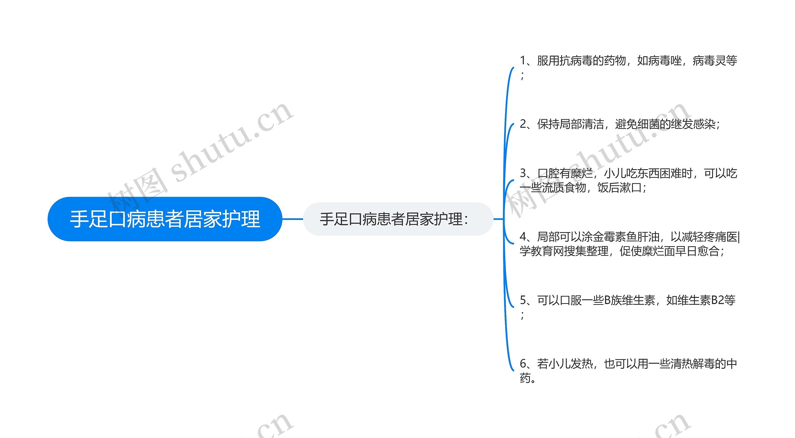 手足口病患者居家护理