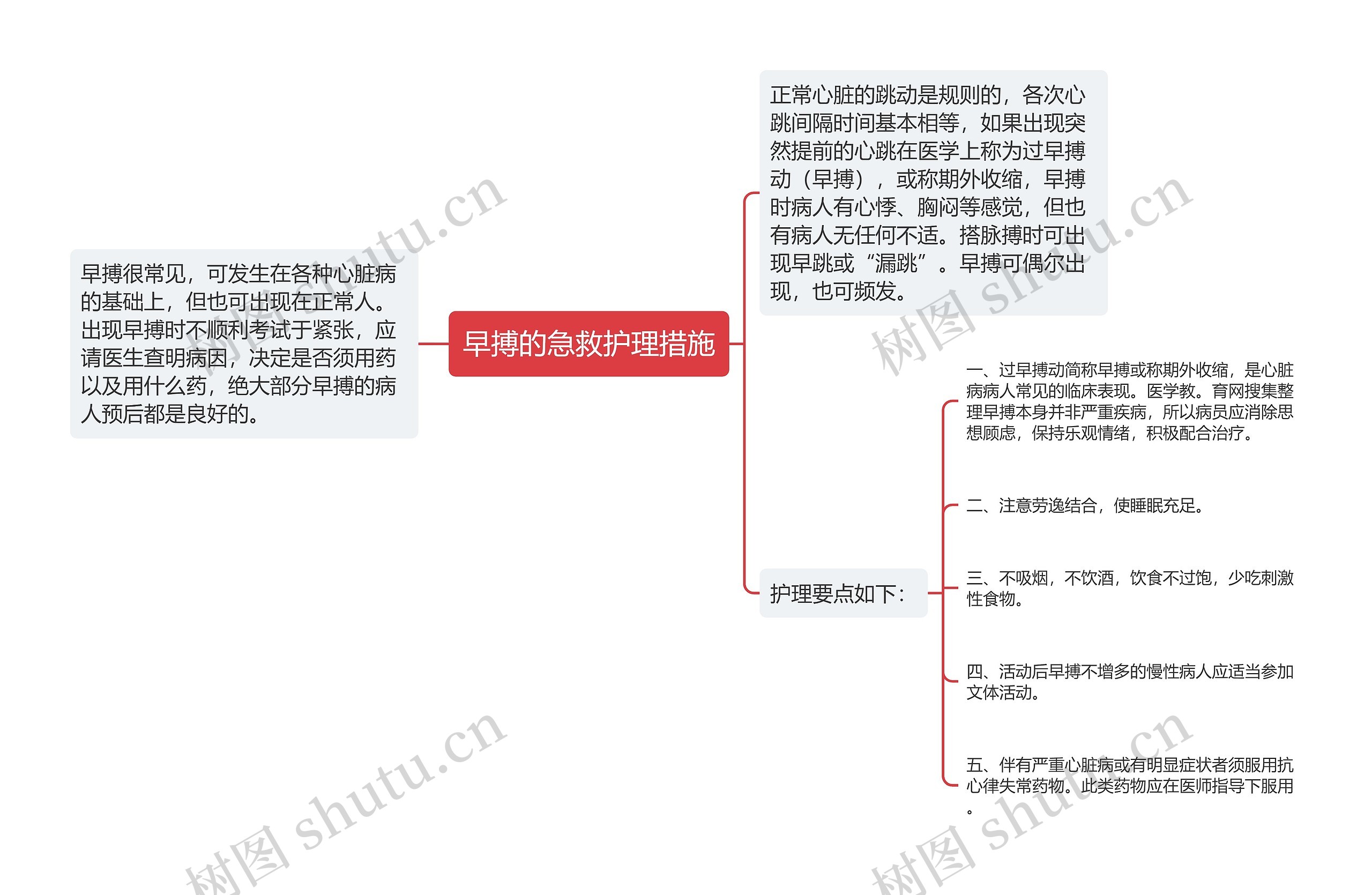 早搏的急救护理措施思维导图