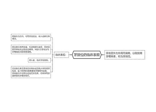 牙脱位的临床表现