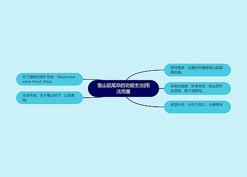 雪山鼠尾草的功能主治|用法用量