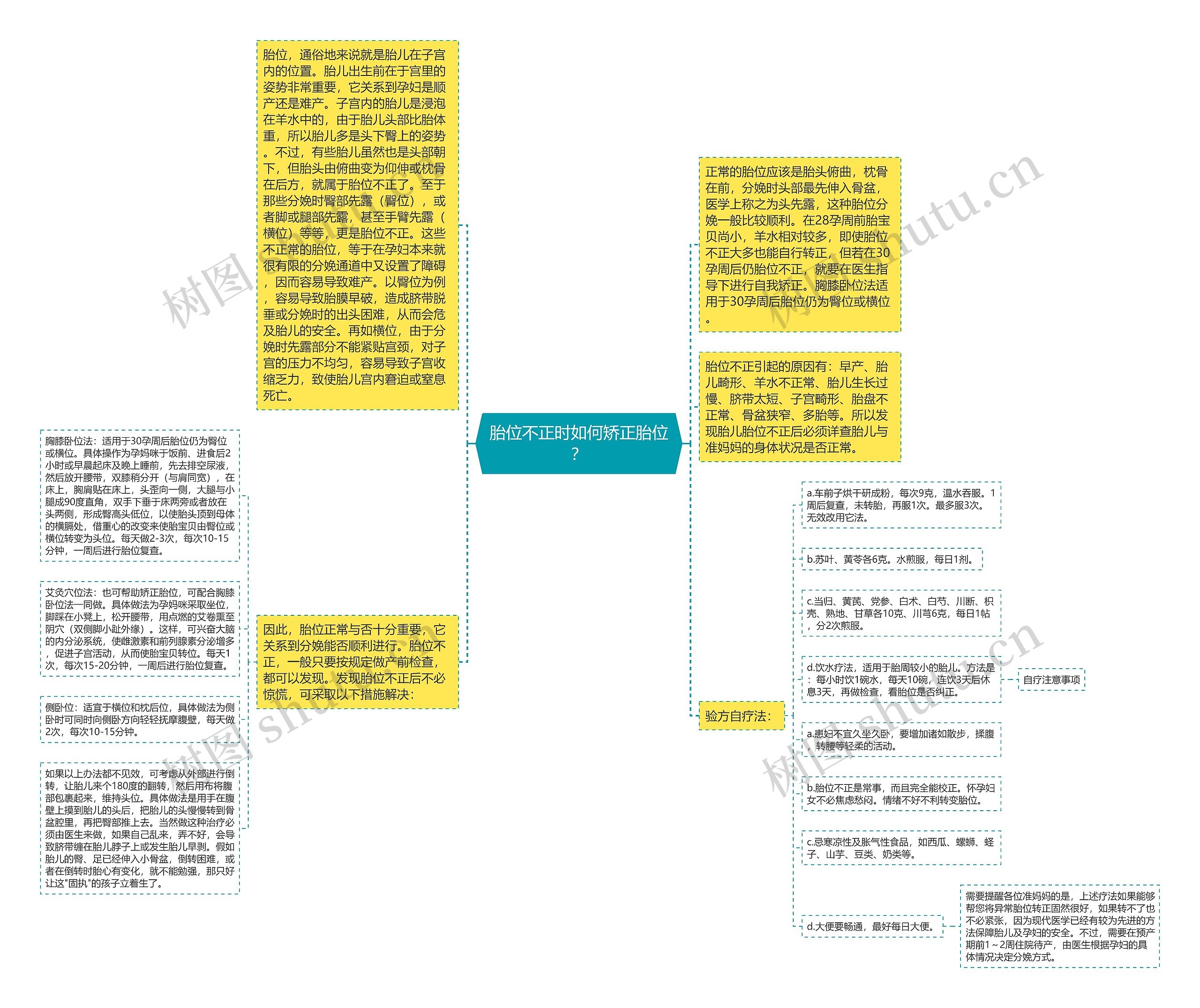 胎位不正时如何矫正胎位? 胎位不正时如何矫正胎位?