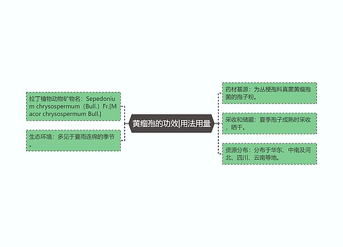 黄瘤孢的功效|用法用量