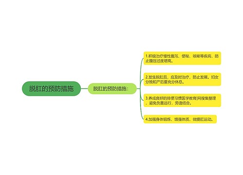 脱肛的预防措施