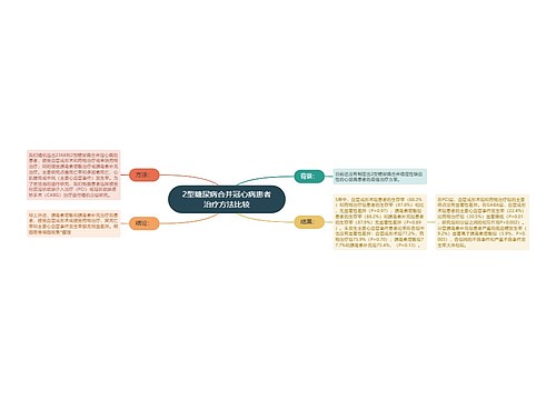 2型糖尿病合并冠心病患者治疗方法比较