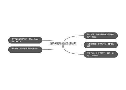 香槁树的功能主治|用法用量