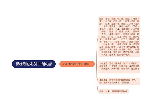 反魂丹的处方|主治|功能