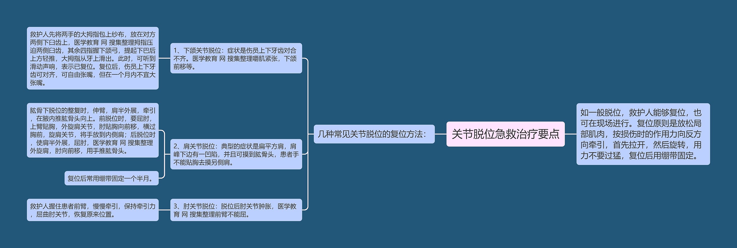 关节脱位急救治疗要点