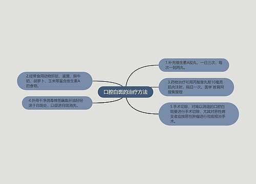 口腔白斑的治疗方法