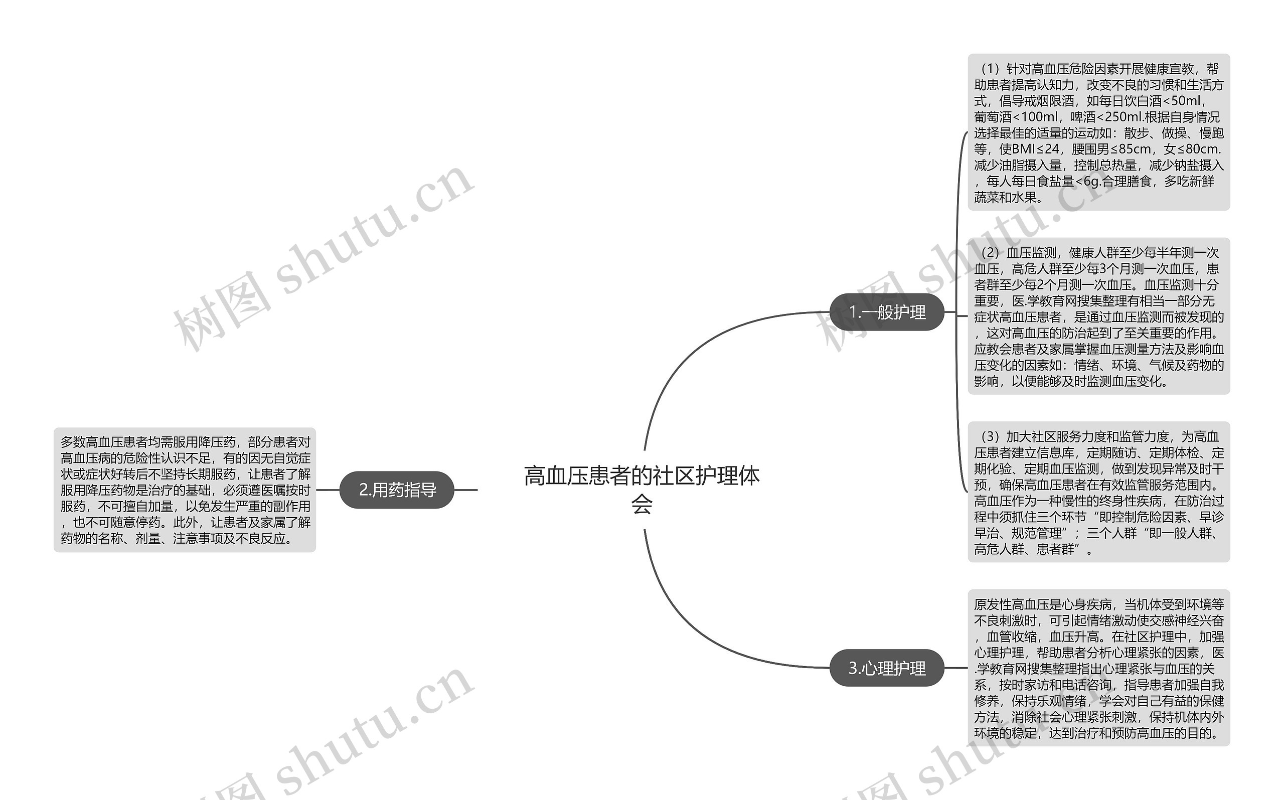 高血压患者的社区护理体会